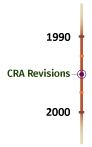 CRA Timeline - CRA Revisions of 1995