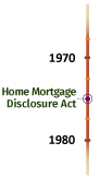 CRA Timeline Home Mortgage Disclosure Act of 1975