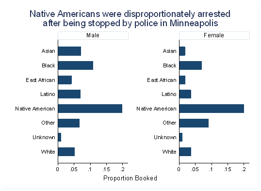 Police Time Chart