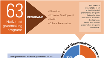 native-led philanthropy key image