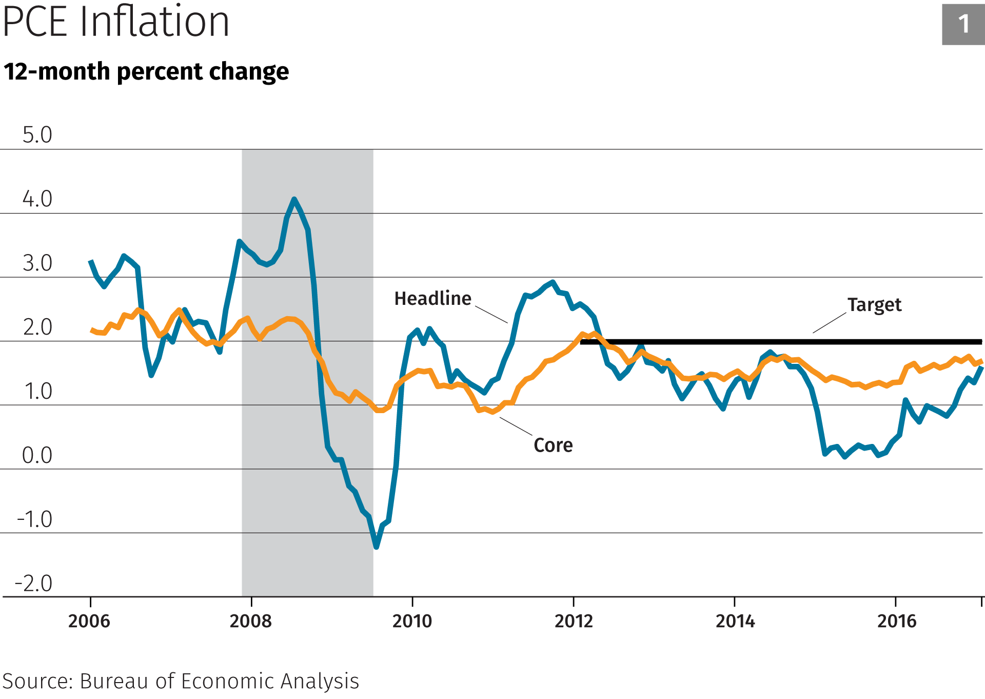 Why I Voted to Keep Rates Steady Federal Reserve Bank of