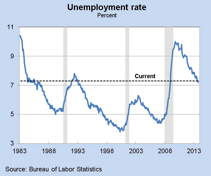 A Time of Testing | Federal Reserve Bank of Minneapolis