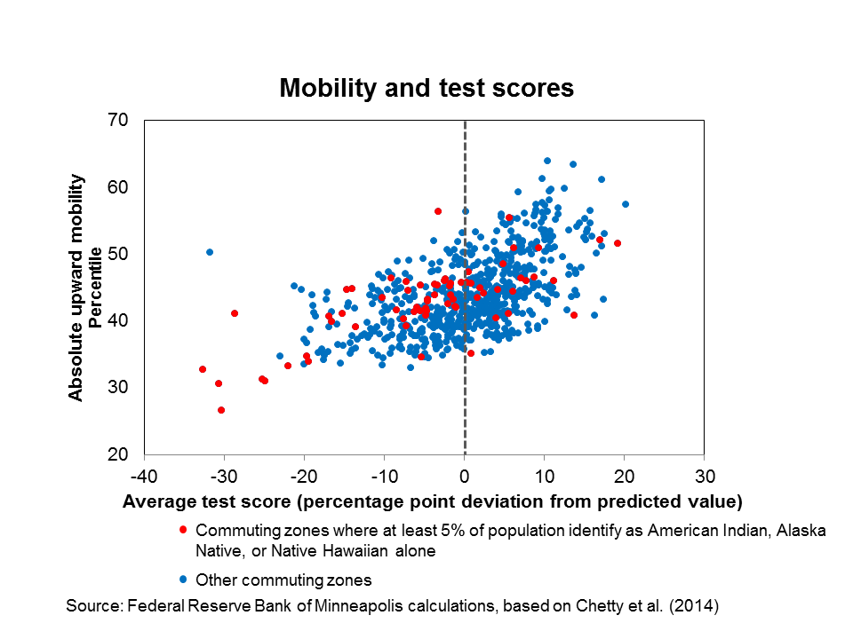 persistent poverty on indian reservations new federal poverty level chart 2015