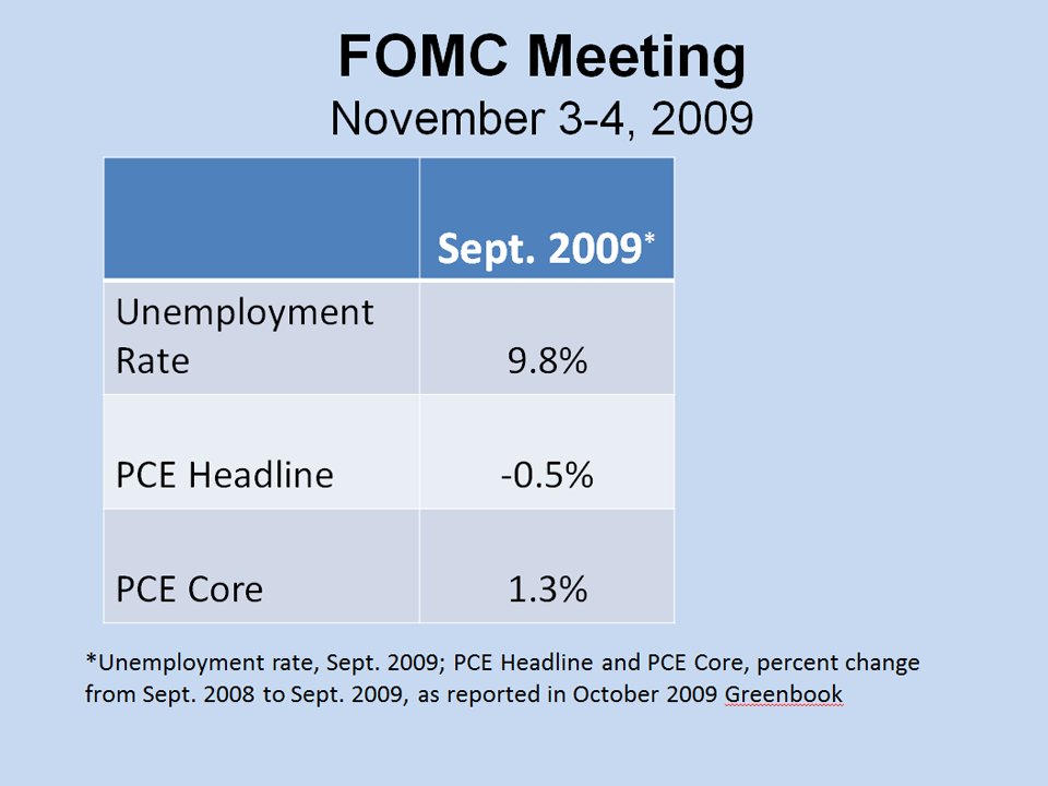 FOMC Meeting, Nov. 3-4, 2009