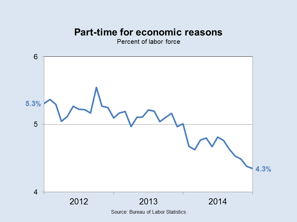 Part-time for economic reasons