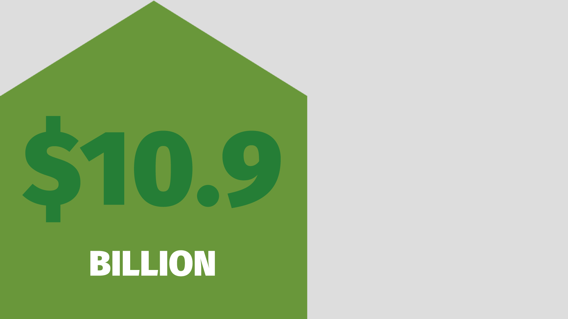 2015 By the Numbers