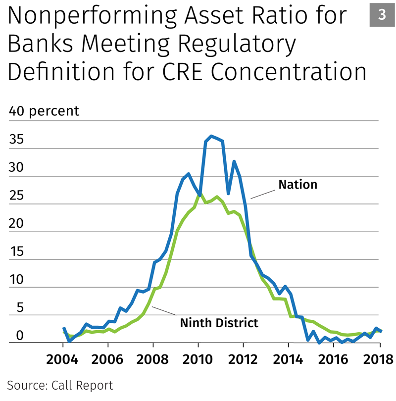 Average Loan Portfolio Composition