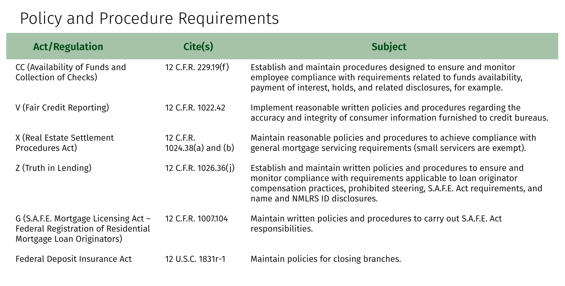 regulation cc check holds regulation cc check holds