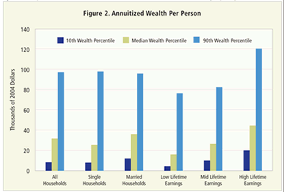 Annuitized Wealth Per Person