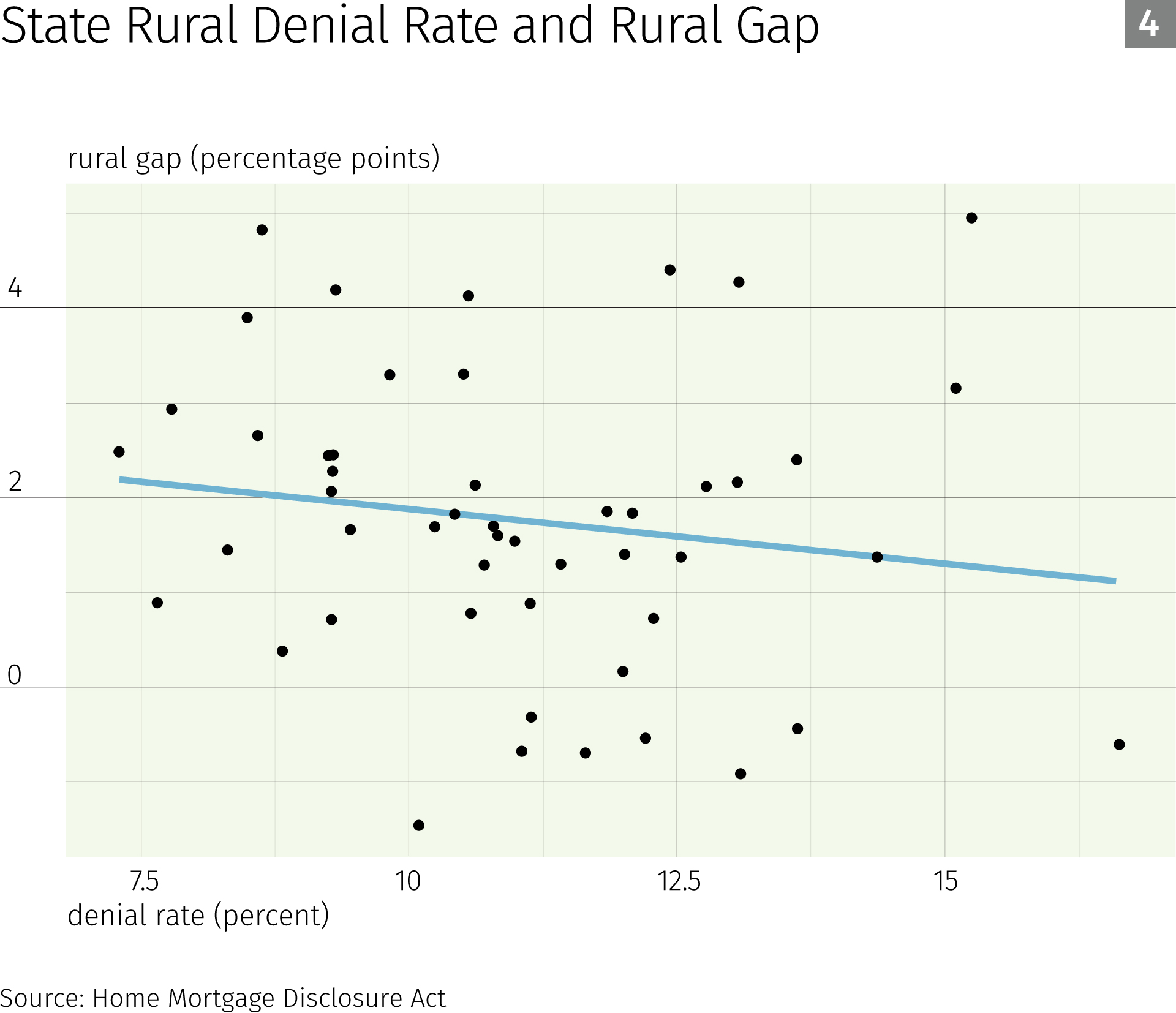 state rural denial rate and rural gap