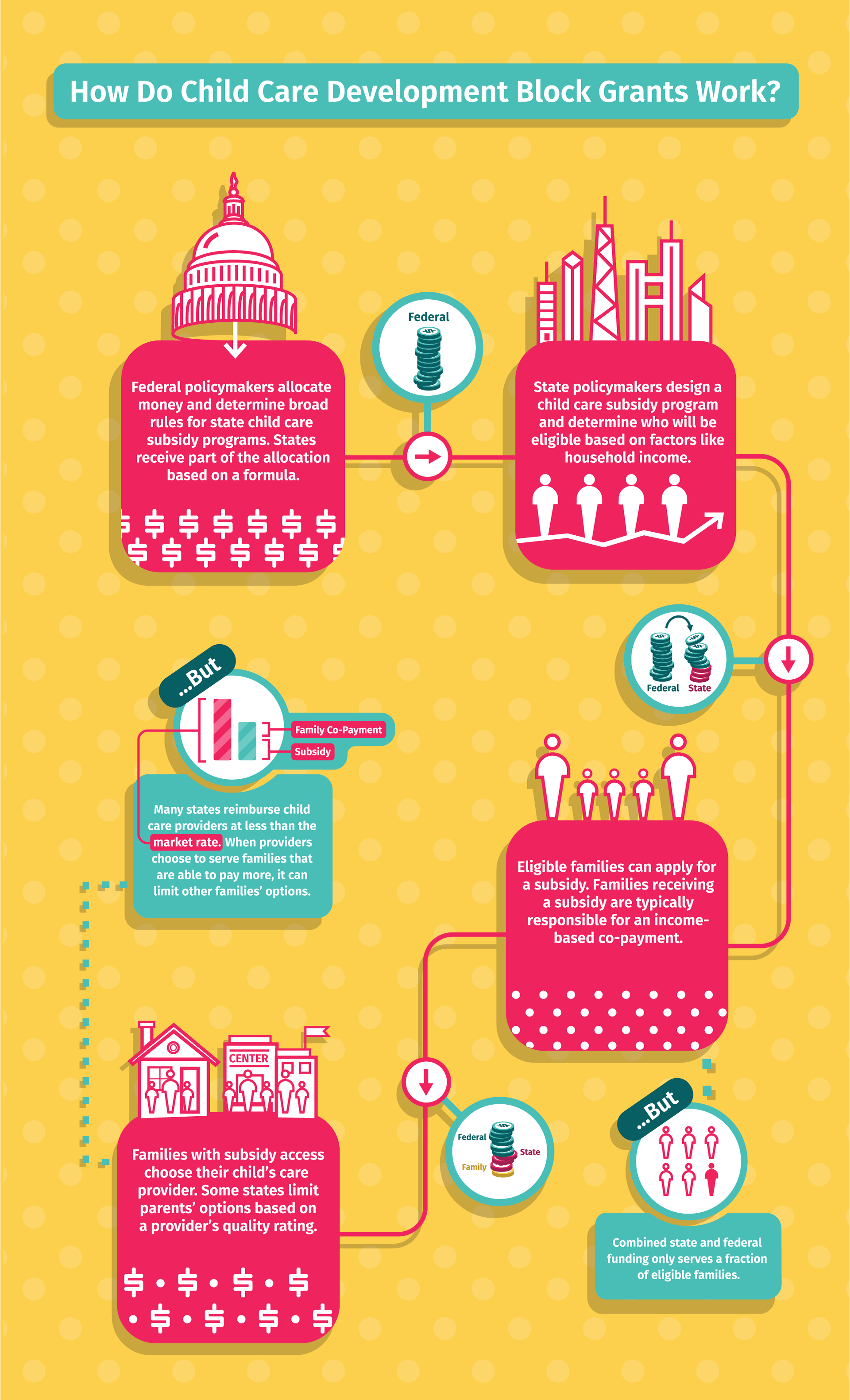 Changing Up The Child Care Block Grant To Meet Market Challenges