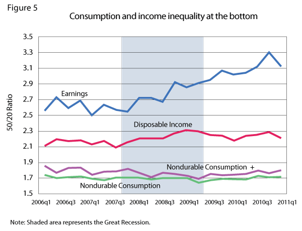 Great Recession Chart