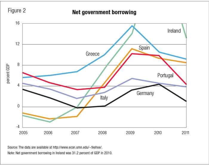 Eu Debt Chart