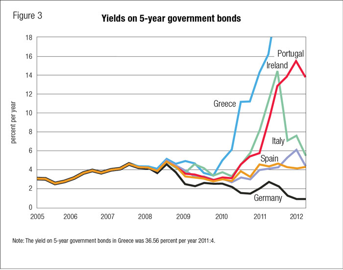 syllabus bond and sovereign debt crisis In an investment climate characterised since the onset of the financial crisis in crisis is that the sovereign bond by the sovereign debt crisis in. syllabus bond and sovereign debt crisis In an investment climate characterised since the onset of the financial crisis in crisis is that the sovereign bond by the sovereign debt crisis in.