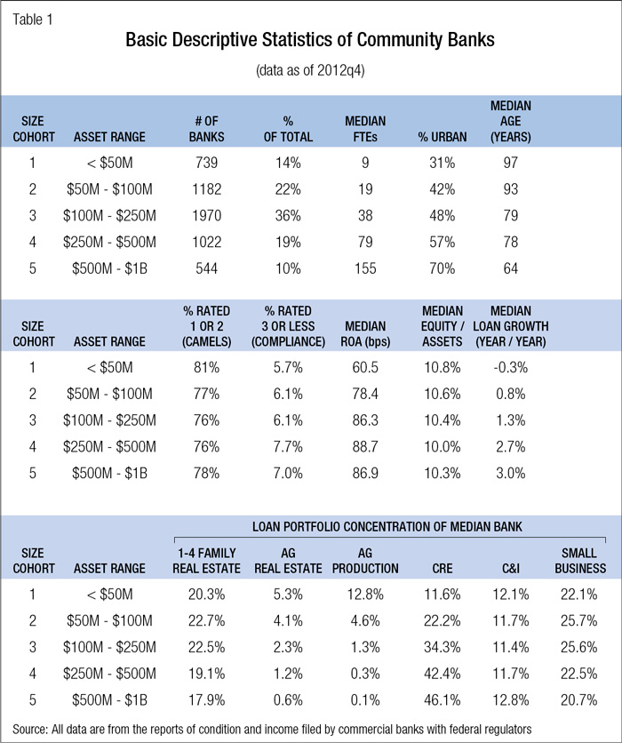 Quantifying the Costs of Additional Regulation on 