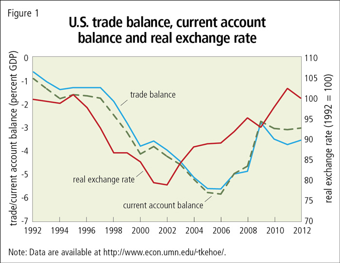 balance of trade and payment