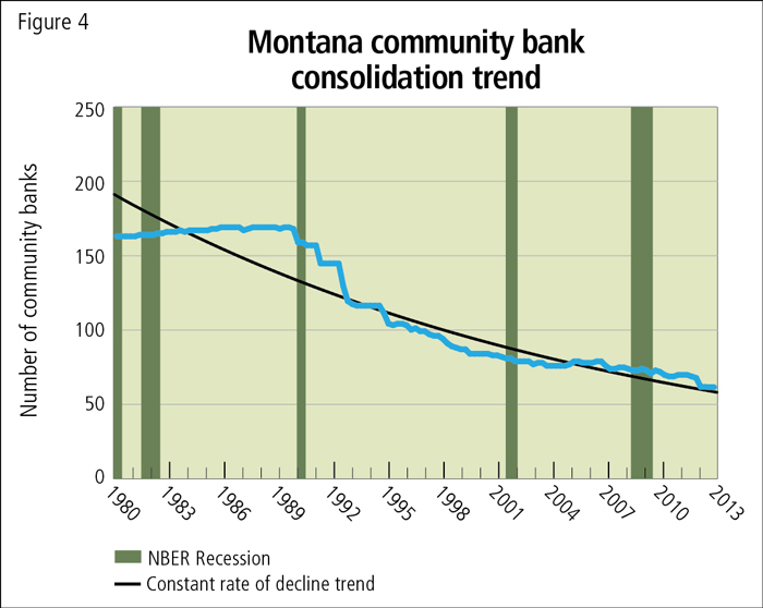 Essing Community Bank Consolidation Federal Reserve Of Essing Community Bank Consolidation Federal Reserve Of Minneapolis