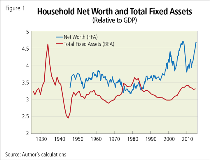 taxing wealth federal reserve bank of minneapolis how to figure net worth