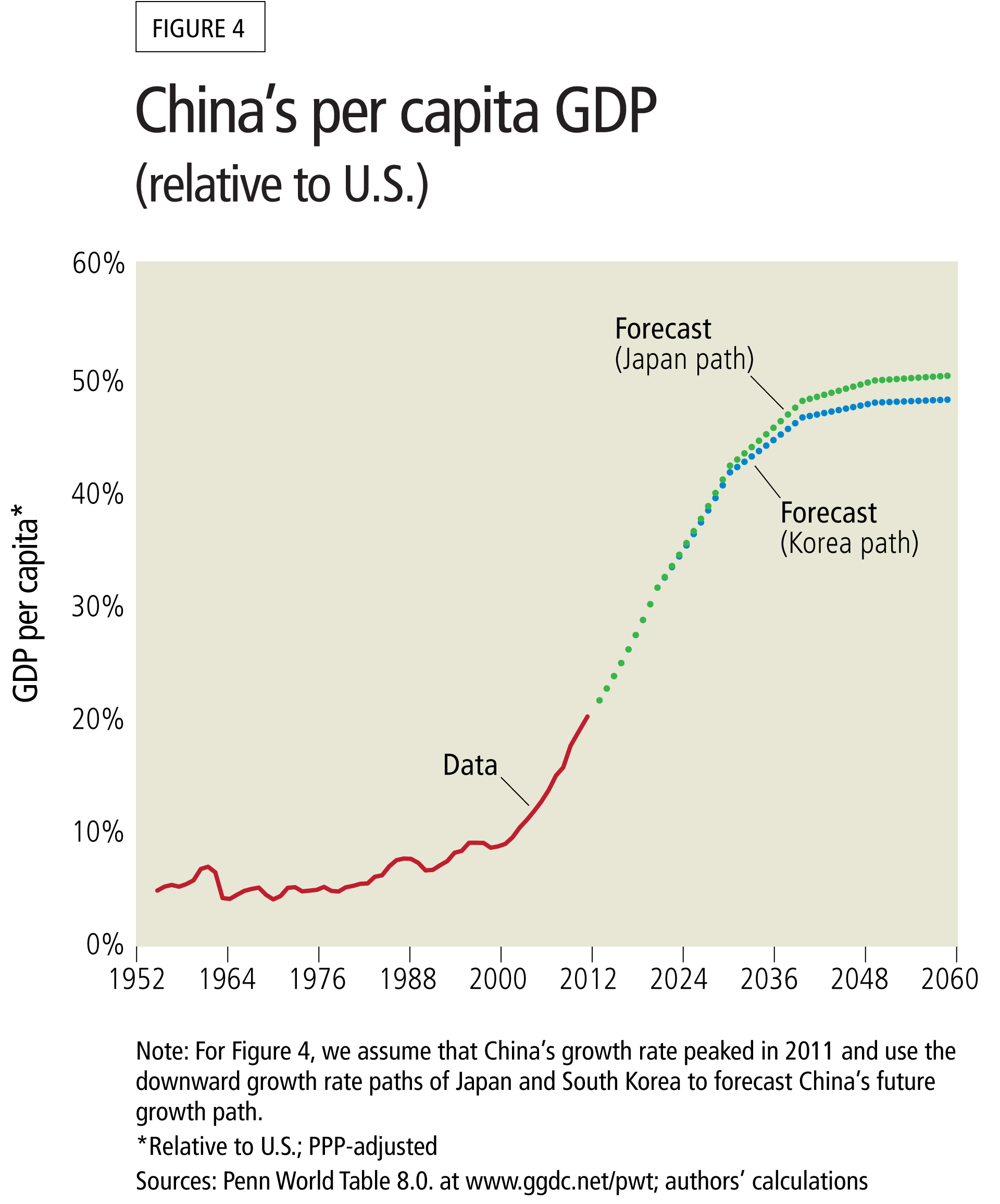 China Gdp Per Capita Chart