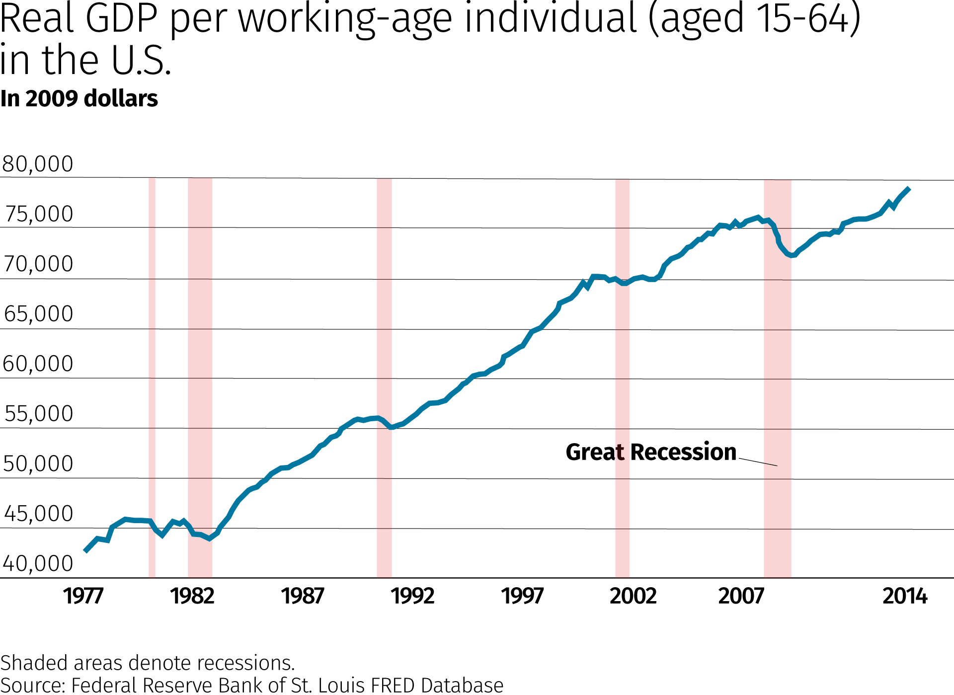 The Great Recession A Macroeconomic Earthquake Federal Reserve