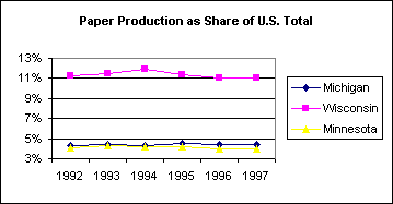 Chart-Paper Production