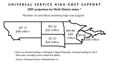 Chart-Universal Service High-Cost Support