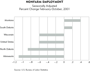 Chart-NonFarm Employment