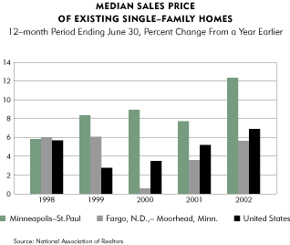 Chart:  Median Sales Price of Existing Single-Family Homes