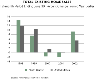 Chart: Total Existing Home Sales