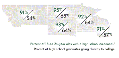 Map: High School Completion and College Enrollment 2002