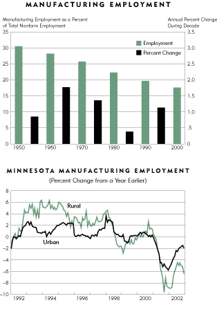 Charts-Manufacturing Employment