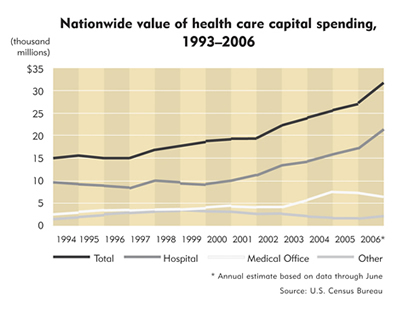 Avera Health Chart