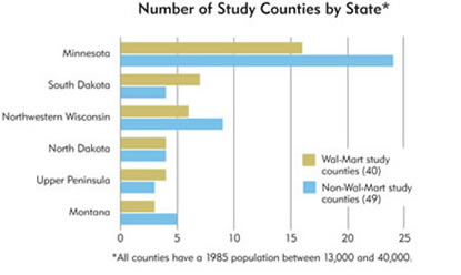 Chart: Number of Wal-Mart Study Counties by Ninth District State