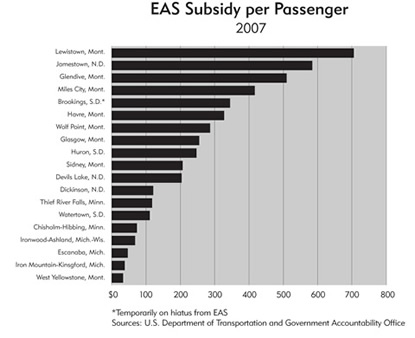 Chart: EAS Subsidy per Passenger, 2007