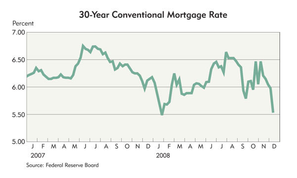 Mortgage Lender Comparison Chart