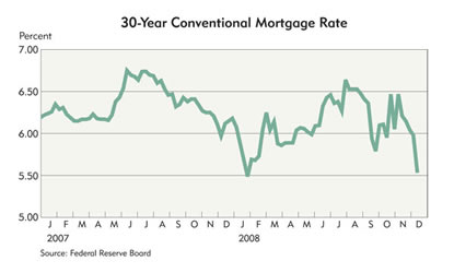 30 Year Fha Mortgage Rates Chart