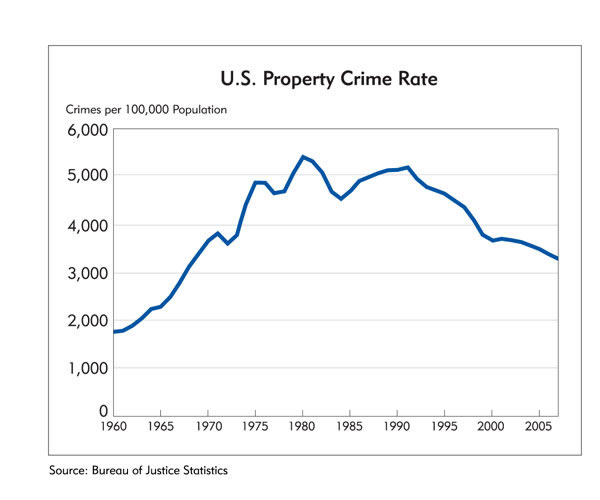 essay on poverty causes crime What causes crime does poverty cause crime or does crime cause poverty some feel that poverty causes crime others though, feel that crime rates have no. essay on poverty causes crime What causes crime does poverty cause crime or does crime cause poverty some feel that poverty causes crime others though, feel that crime rates have no.