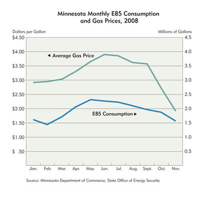 E85 Blend Chart