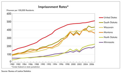 Chart: Imprisonment Rates, 1980-2006