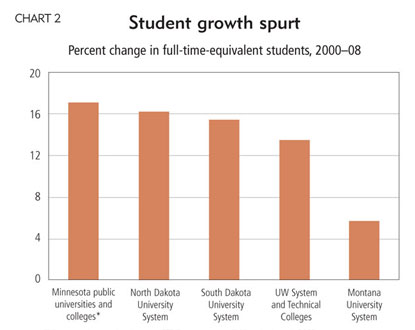 Student growth spurt
