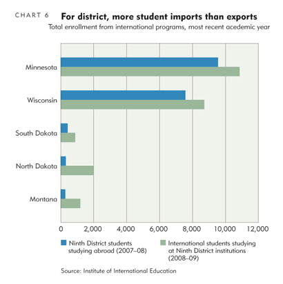 For district, more student imports than exports