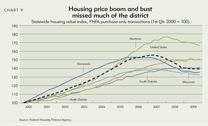Housing price boom and bust missed much of the district