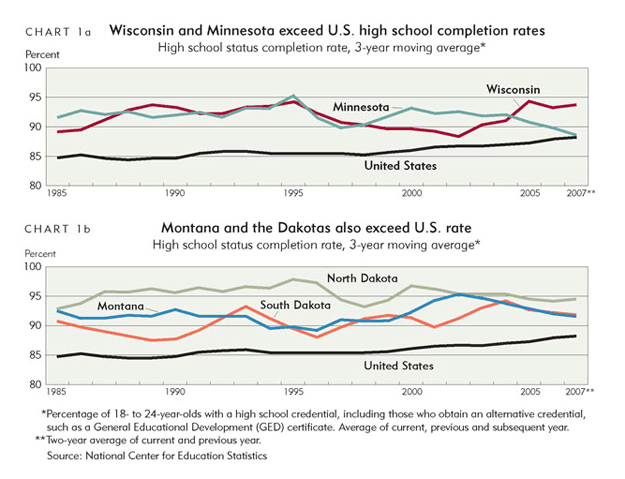 High School Graduation Year Chart