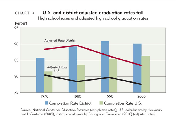 High School Graduation Year Chart