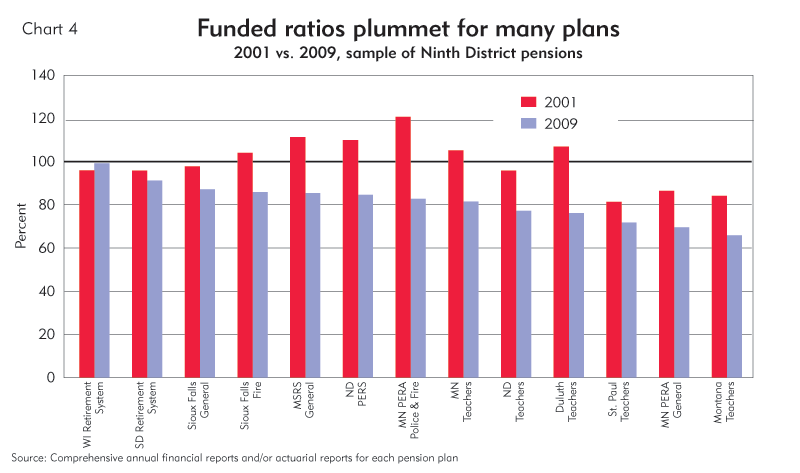 Pera Retirement Charts