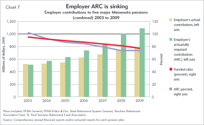 Employer ARC is sinking