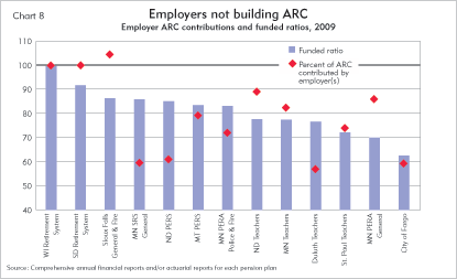 Employers not building ARC