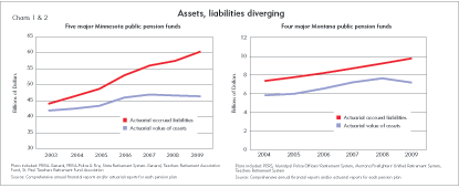 Assets, liabilities diverging