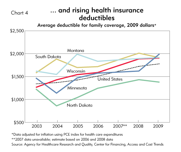 Health Insurance Cost Chart