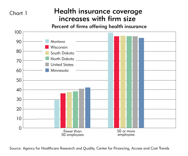 Insurance Coverage Chart